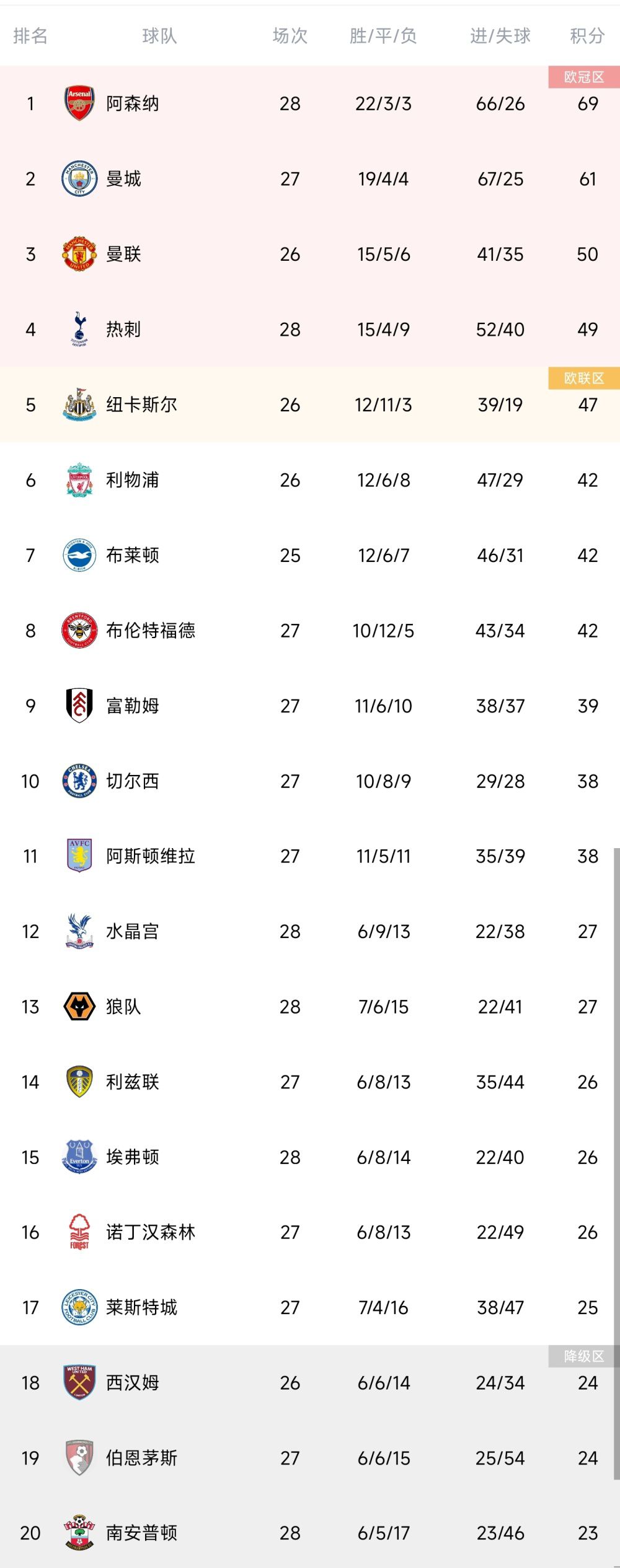 他说：“与那不勒斯的谈判是开放、轻松的。